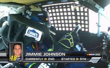 NASCAR Onboard Incar Jimmy Johnson